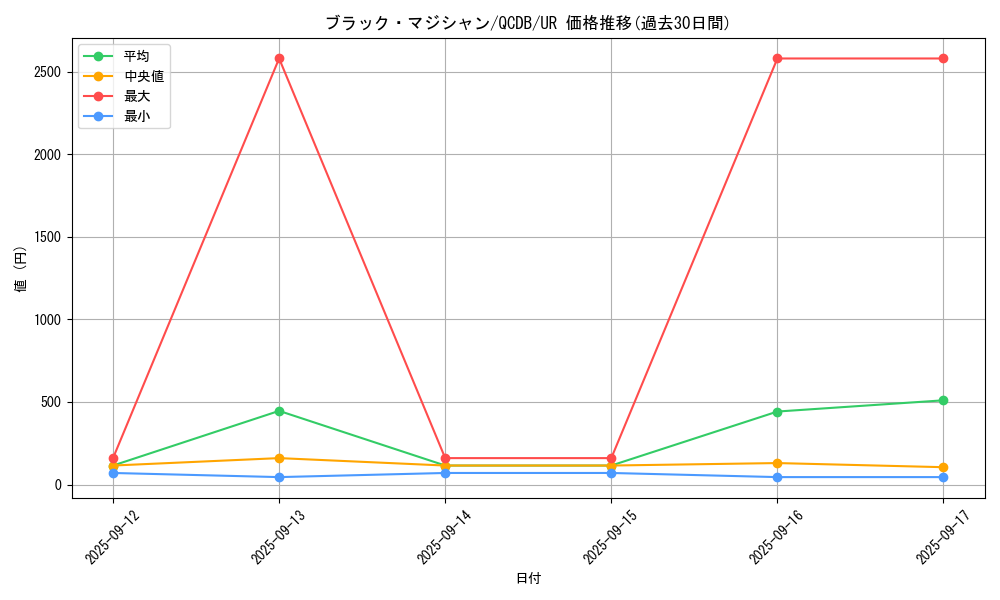 card_13558_series_1759_rarity_7_graph