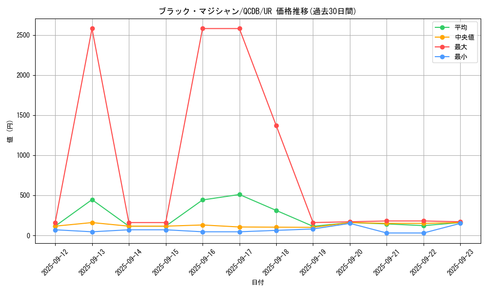 card_13558_series_1759_rarity_7_graph