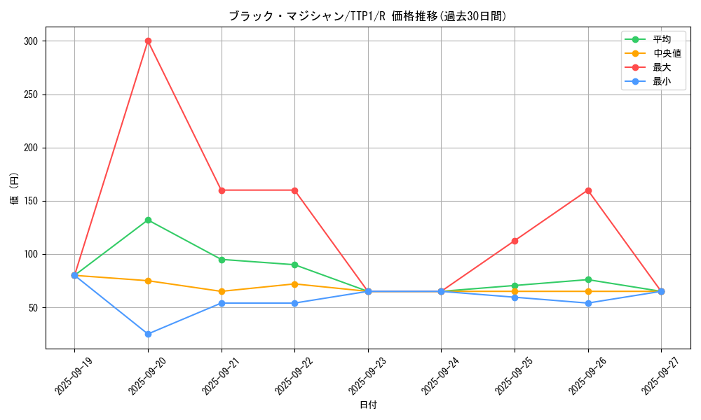 card_13558_series_184_rarity_62_graph
