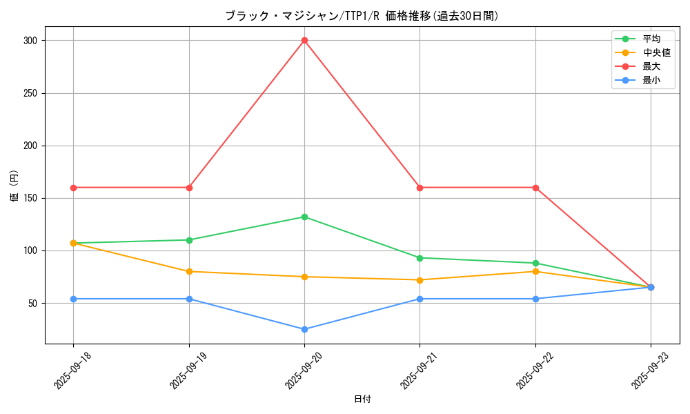 card_13558_series_184_rarity_62_graph