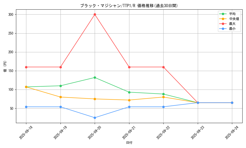 card_13558_series_184_rarity_62_graph