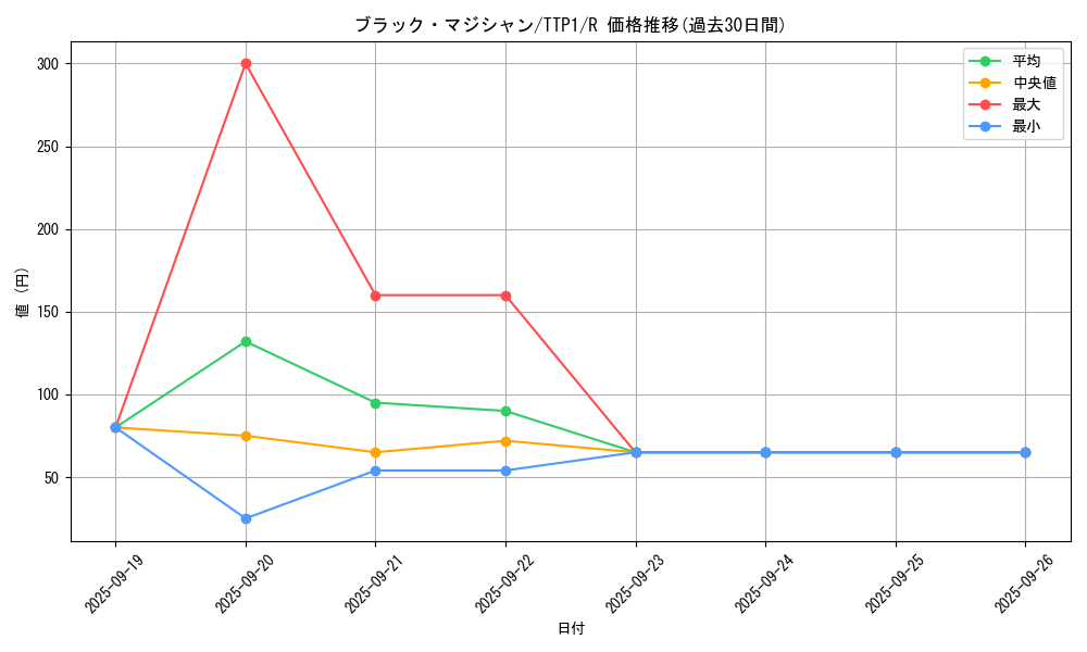 card_13558_series_184_rarity_62_graph