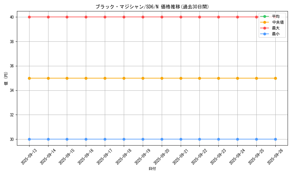 card_13558_series_27106_rarity_1_graph