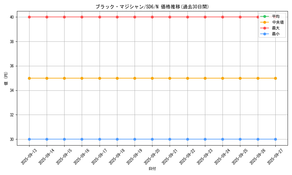 card_13558_series_27106_rarity_1_graph