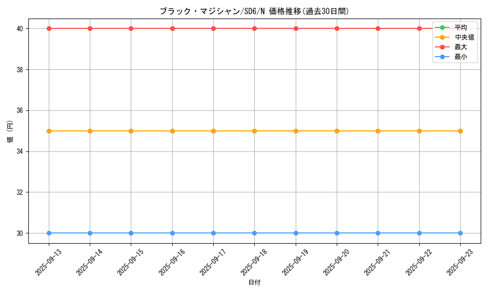 card_13558_series_27106_rarity_1_graph