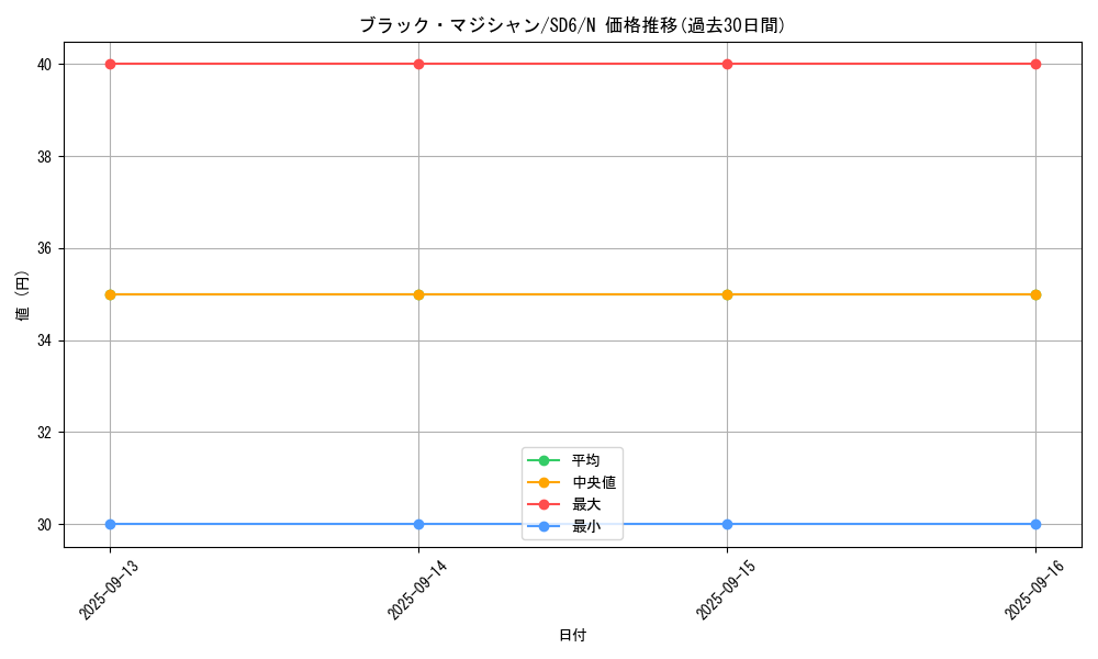 card_13558_series_27106_rarity_1_graph