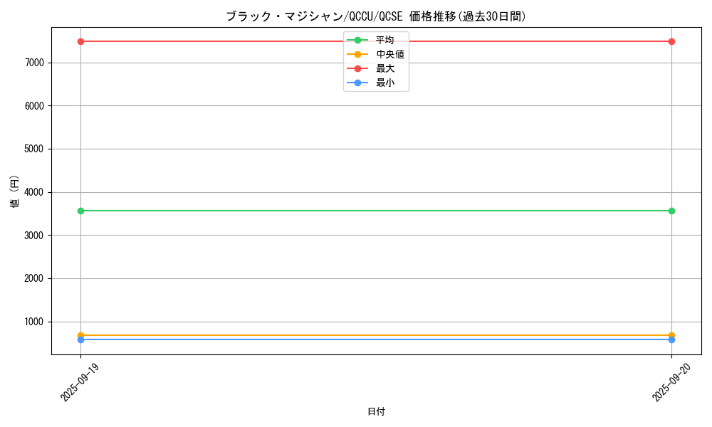 card_13558_series_2798_rarity_408_graph