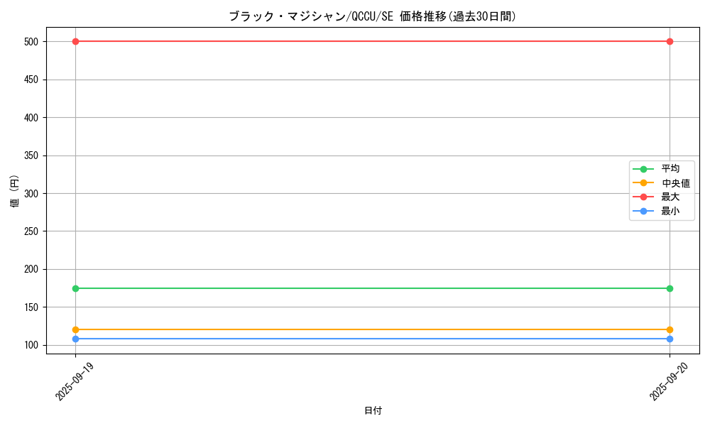 card_13558_series_2798_rarity_5_graph