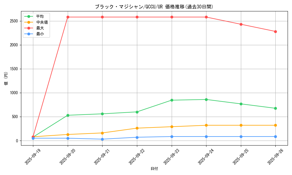 card_13558_series_2798_rarity_7_graph