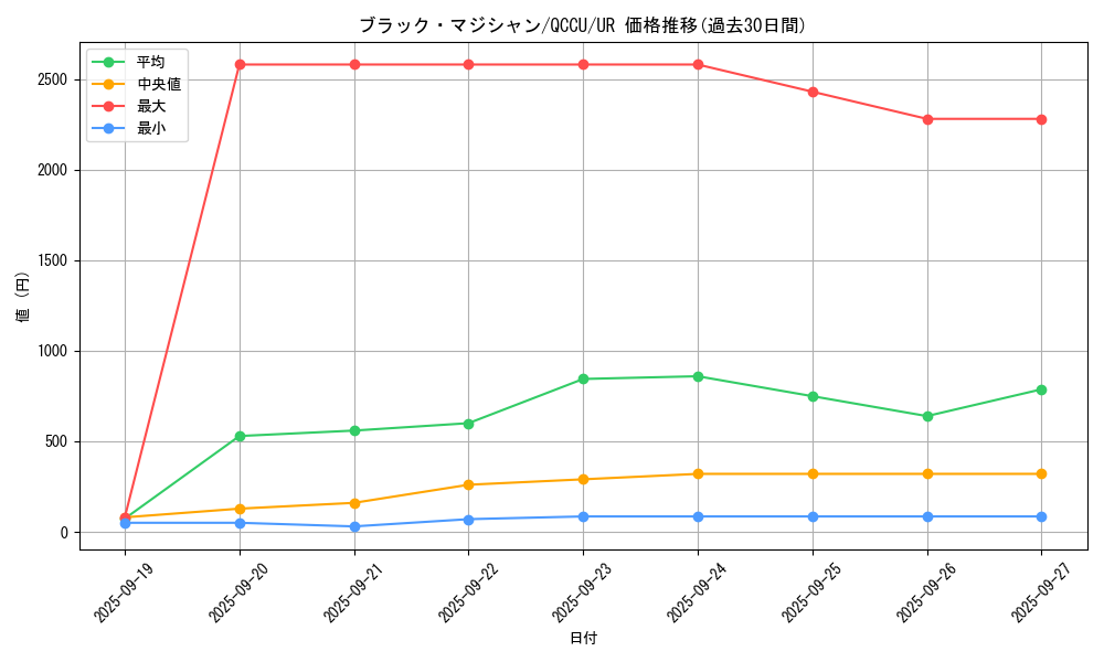 card_13558_series_2798_rarity_7_graph