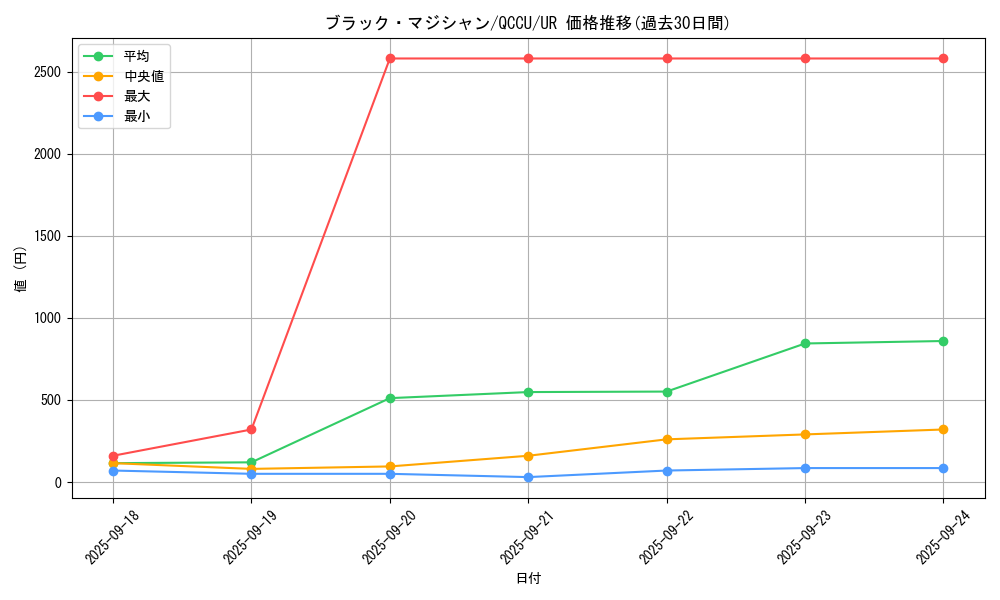 card_13558_series_2798_rarity_7_graph