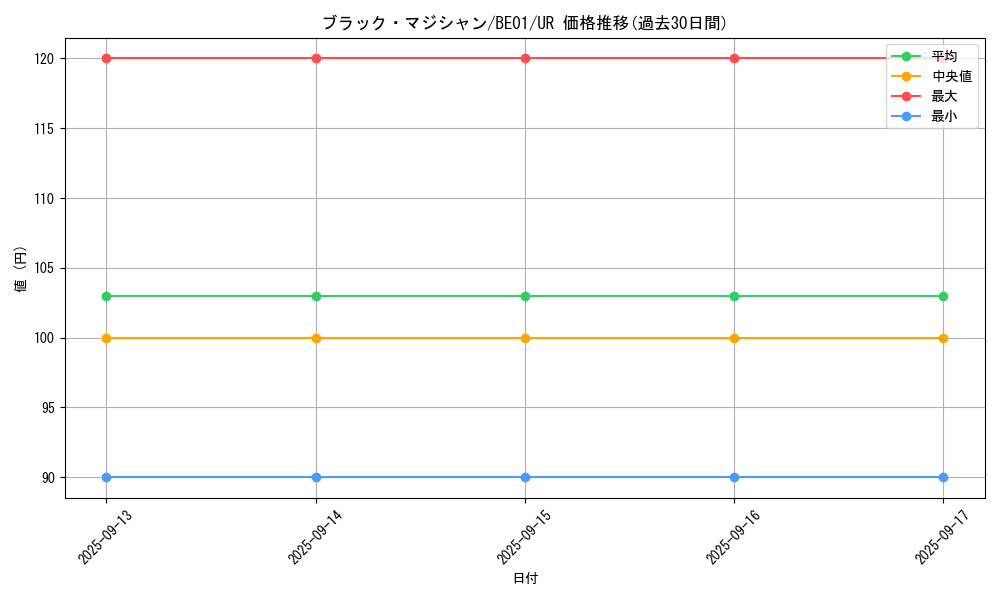 card_13558_series_28960_rarity_7_graph