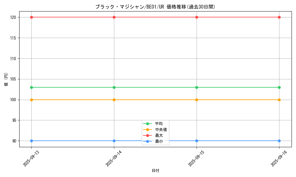 card_13558_series_28960_rarity_7_graph