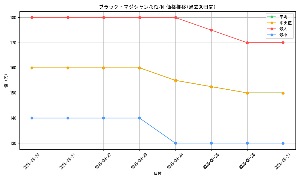 card_13558_series_29666_rarity_1_graph