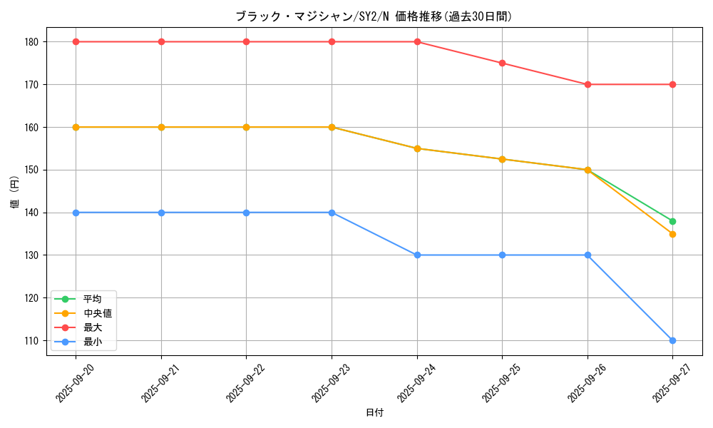 card_13558_series_29666_rarity_1_graph