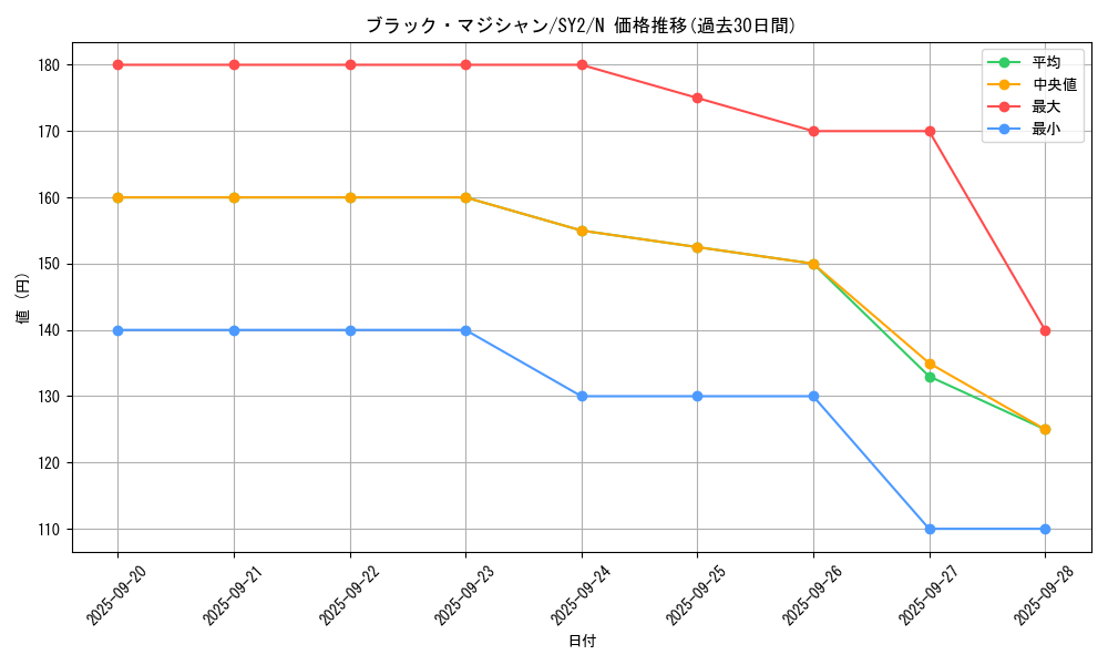 card_13558_series_29666_rarity_1_graph