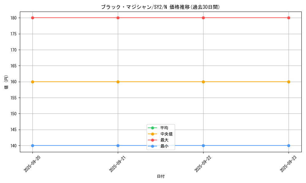 card_13558_series_29666_rarity_1_graph