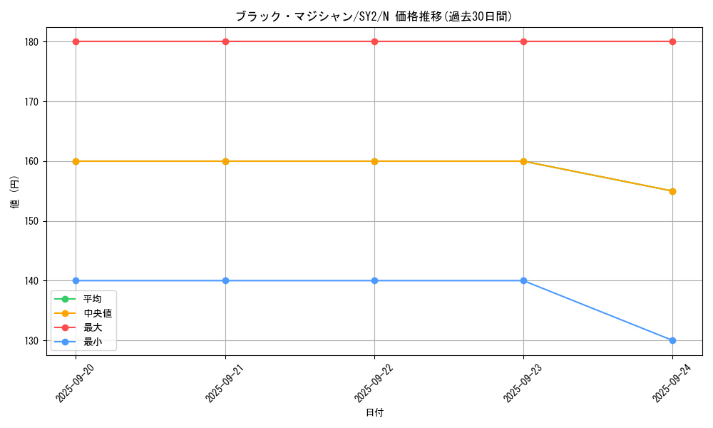 card_13558_series_29666_rarity_1_graph