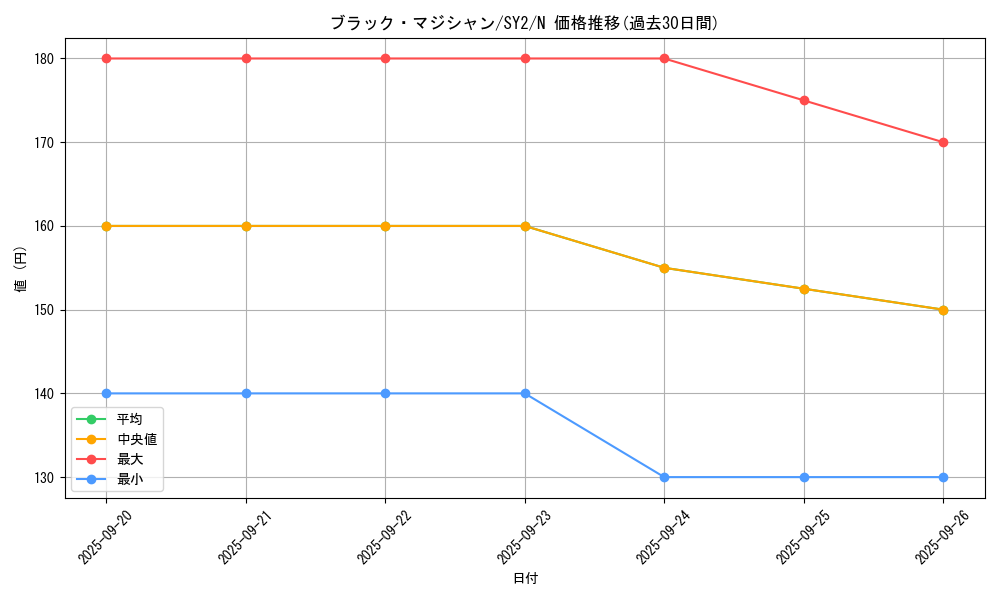 card_13558_series_29666_rarity_1_graph