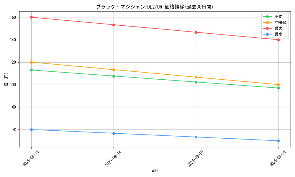card_13558_series_31317_rarity_7_graph