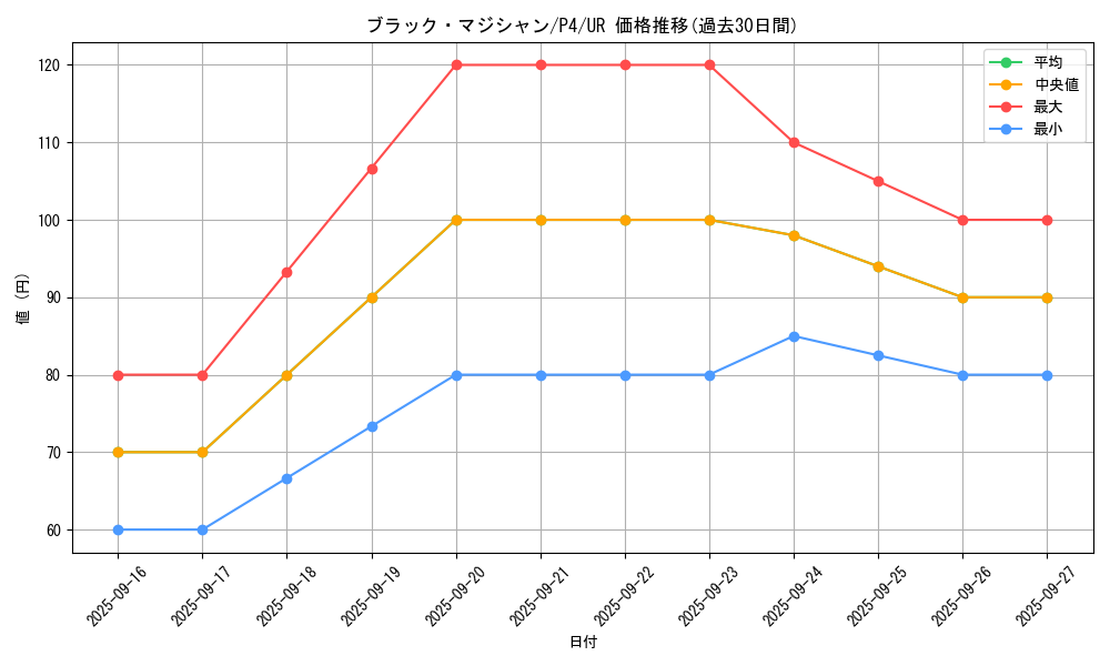 card_13558_series_32590_rarity_7_graph