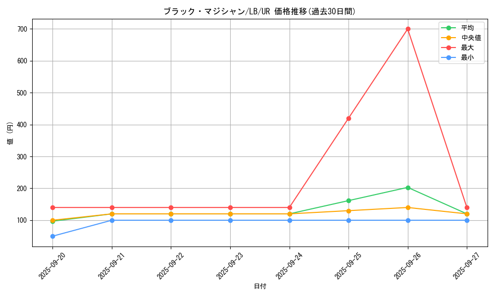 card_13558_series_36793_rarity_7_graph