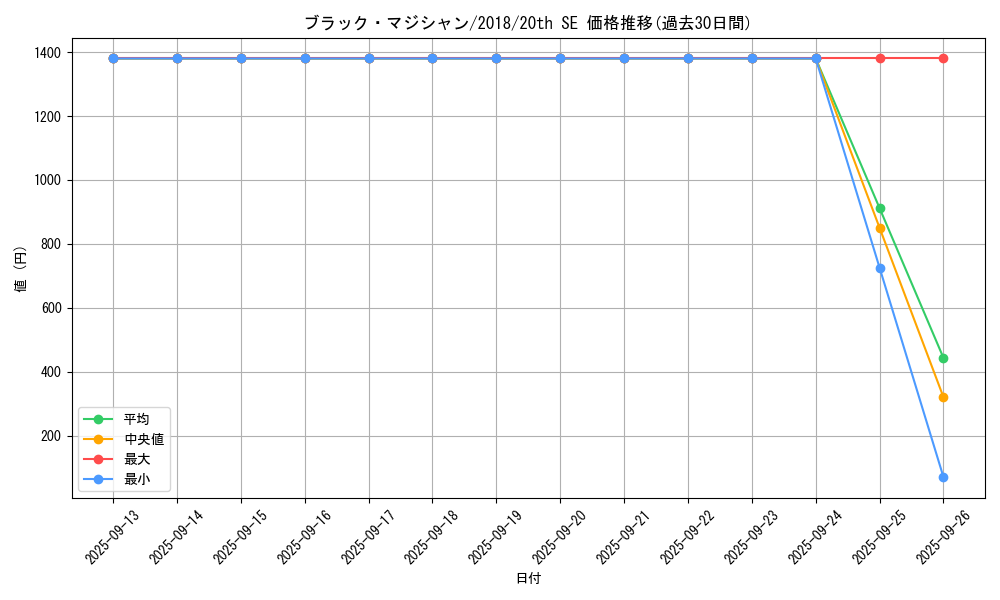 card_13558_series_36986_rarity_7560_graph
