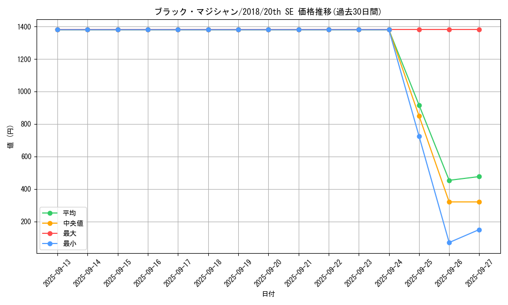 card_13558_series_36986_rarity_7560_graph