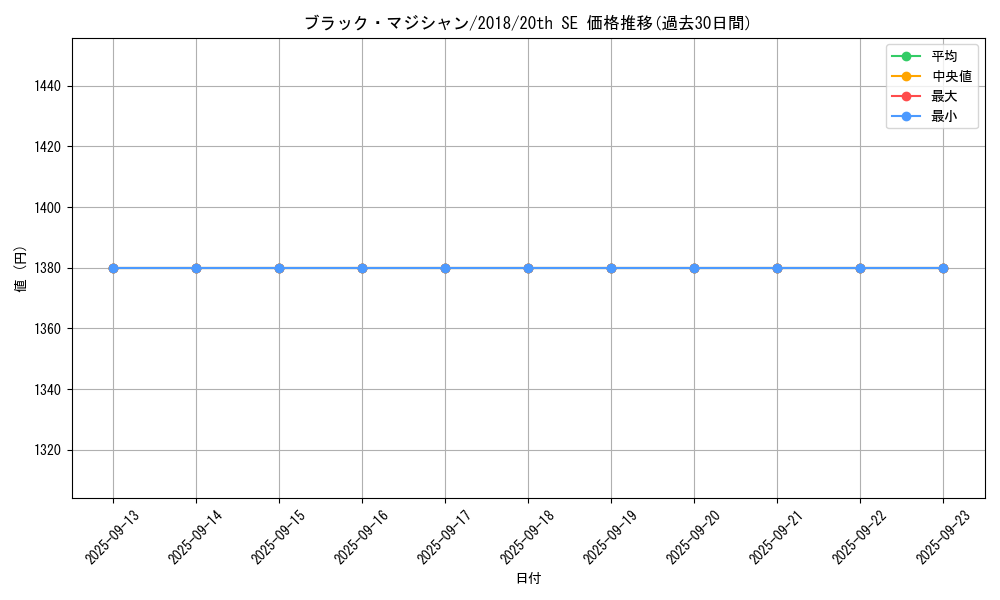 card_13558_series_36986_rarity_7560_graph