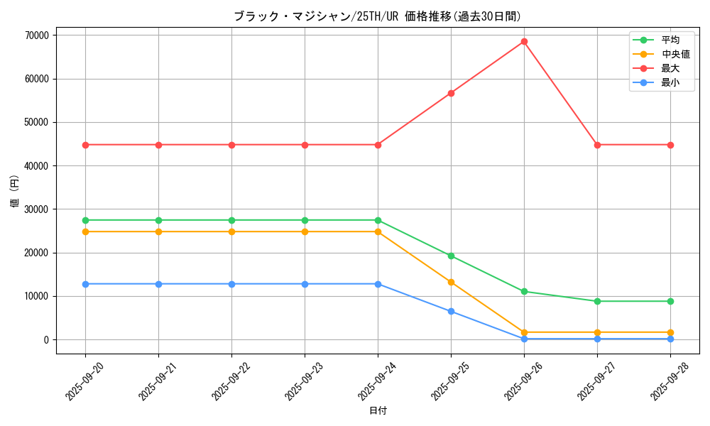 card_13558_series_37418_rarity_7_graph
