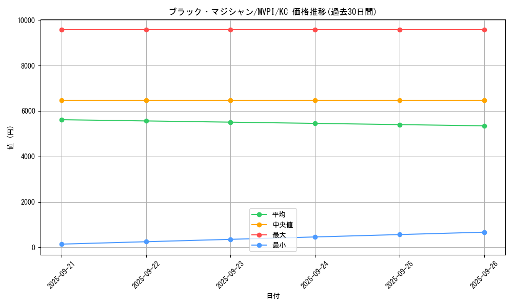 card_13558_series_37441_rarity_13440_graph