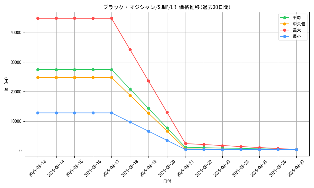 card_13558_series_37445_rarity_7_graph