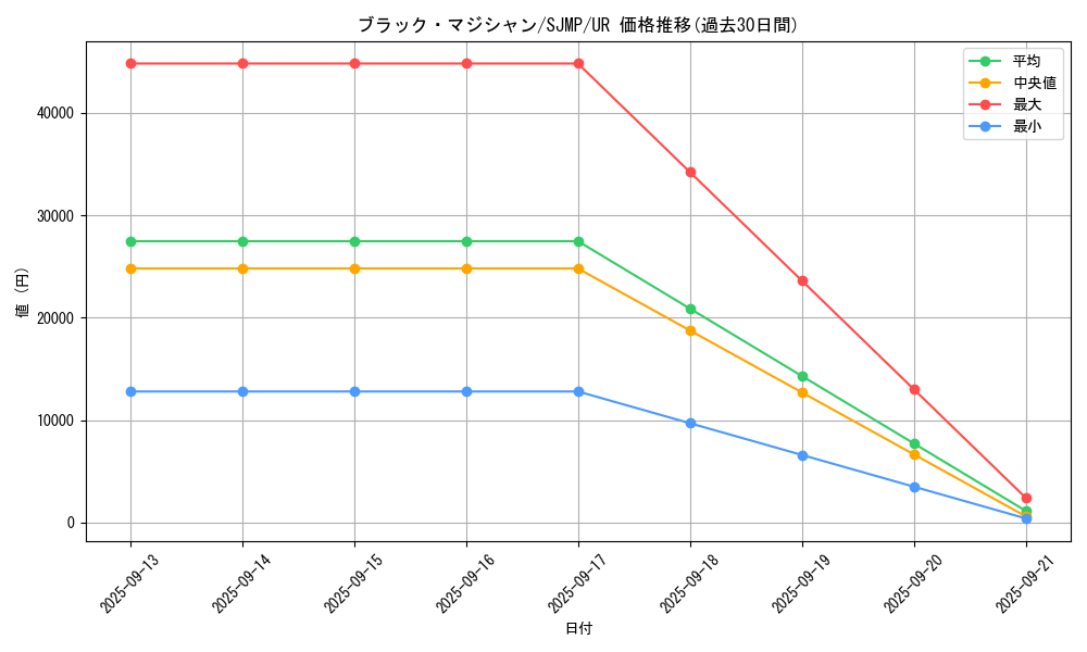 card_13558_series_37445_rarity_7_graph