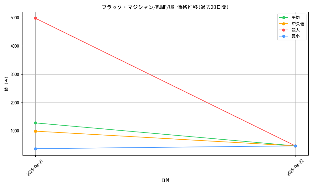 card_13558_series_37453_rarity_7_graph