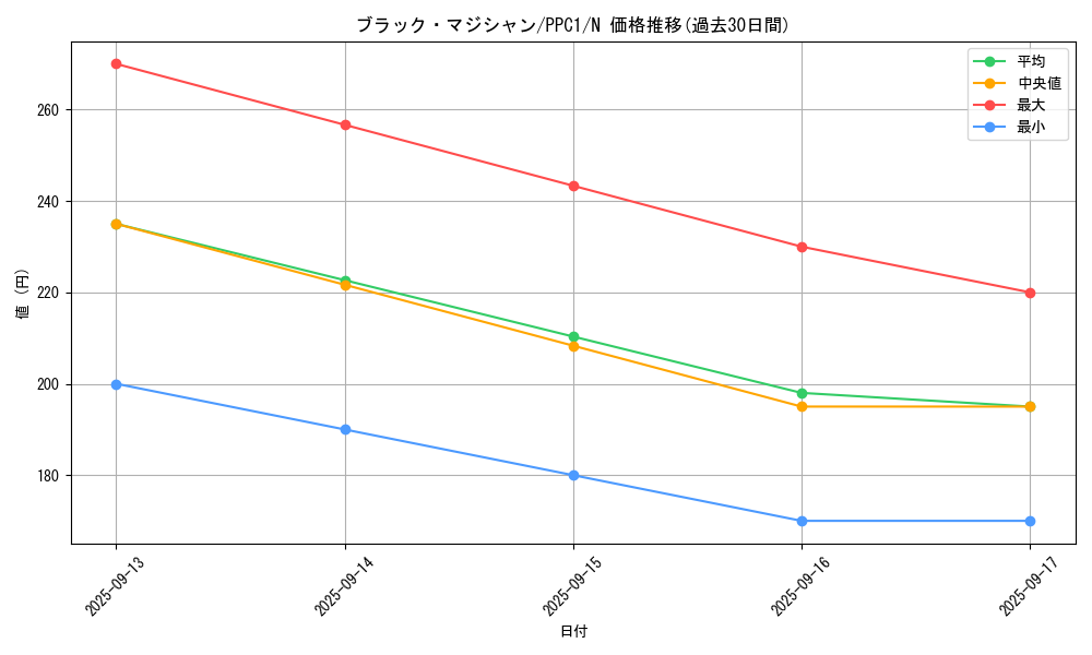 card_13558_series_4445_rarity_1_graph