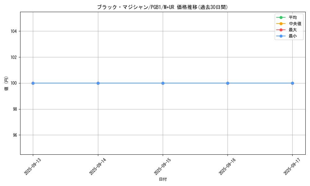 card_13558_series_6207_rarity_6208_graph