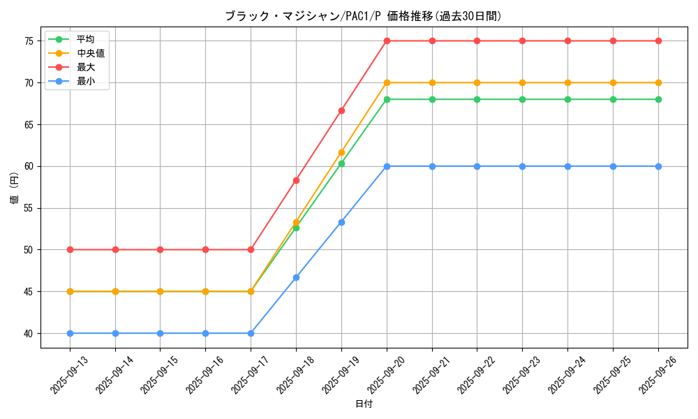 card_13558_series_7610_rarity_2_graph