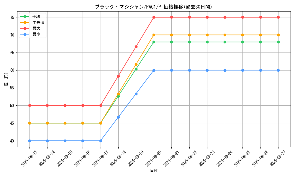 card_13558_series_7610_rarity_2_graph