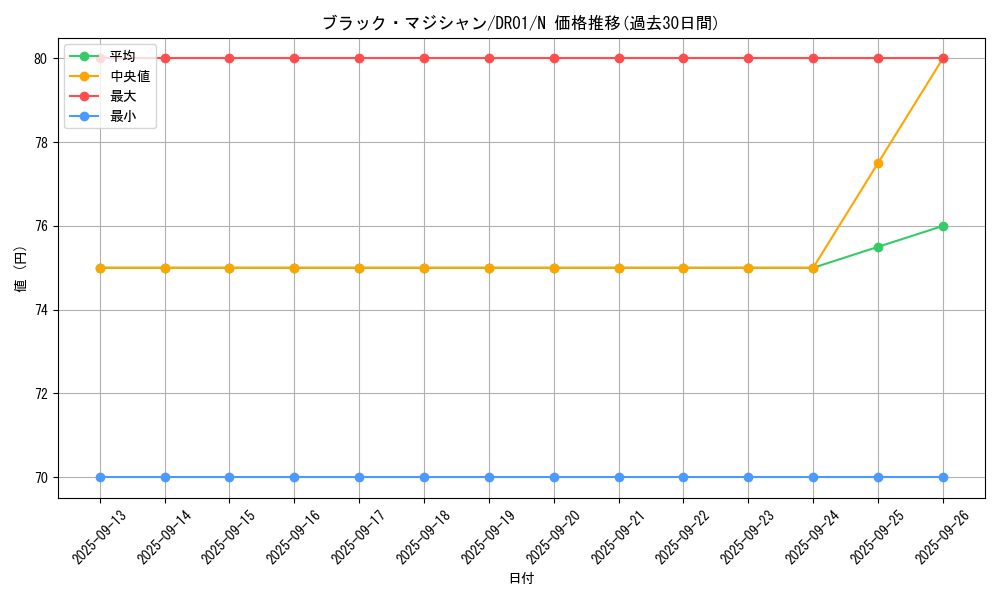 card_13558_series_9094_rarity_1_graph