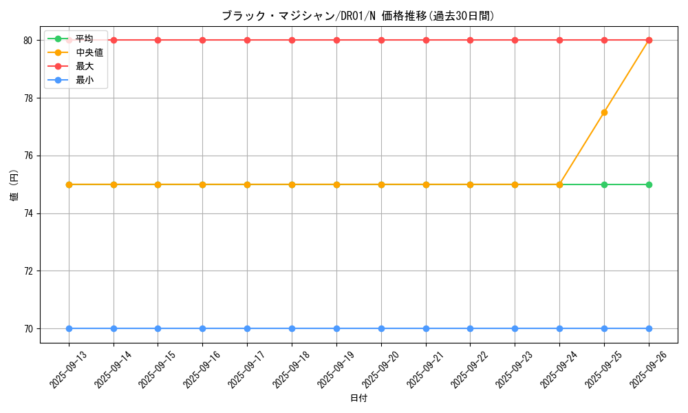card_13558_series_9094_rarity_1_graph