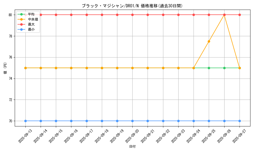 card_13558_series_9094_rarity_1_graph