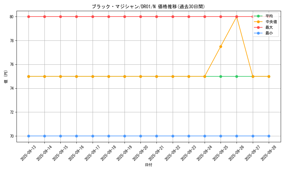 card_13558_series_9094_rarity_1_graph
