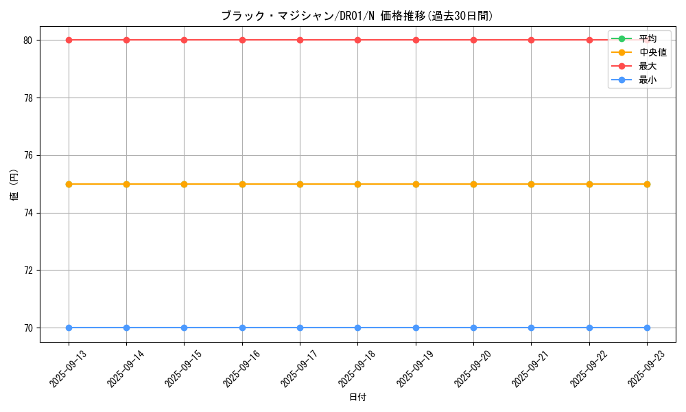 card_13558_series_9094_rarity_1_graph