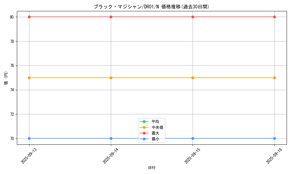 card_13558_series_9094_rarity_1_graph