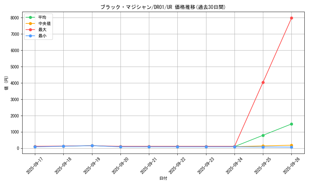 card_13558_series_9094_rarity_7_graph
