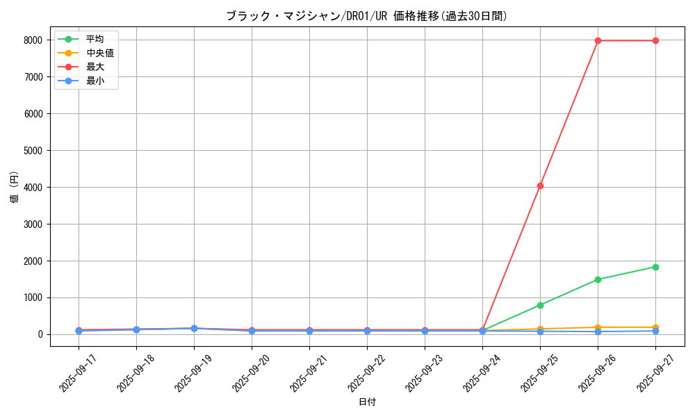card_13558_series_9094_rarity_7_graph