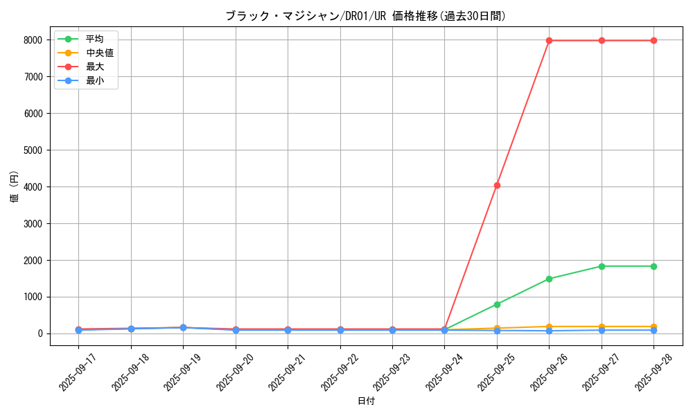 card_13558_series_9094_rarity_7_graph