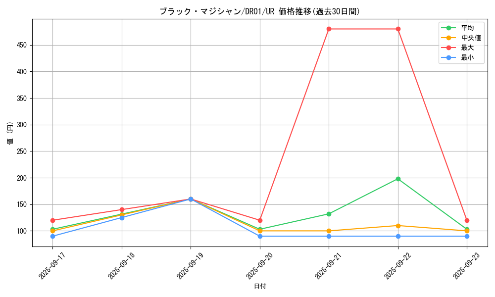 card_13558_series_9094_rarity_7_graph