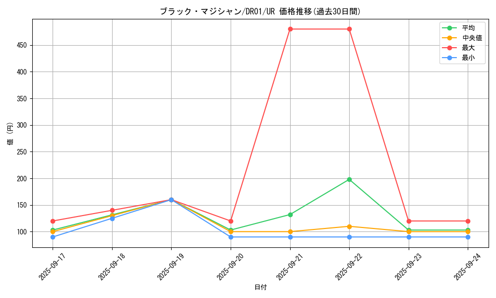 card_13558_series_9094_rarity_7_graph