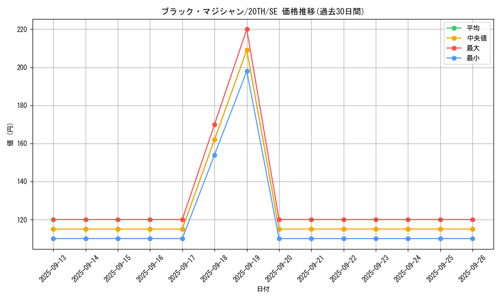 card_13558_series_9185_rarity_5_graph